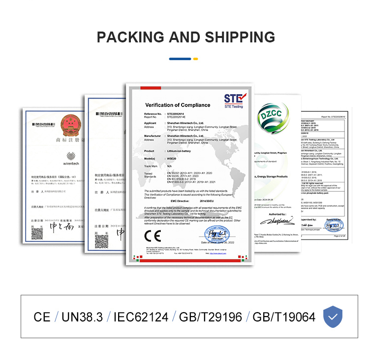 Certificate and Testing Reports