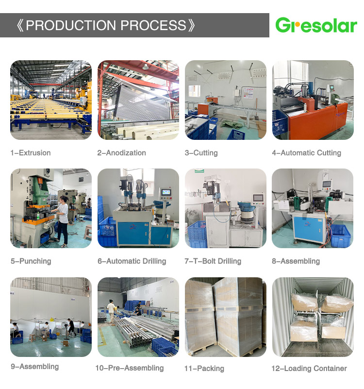 Manufacturing and Production Process