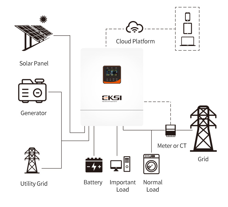 Inverter Features Diagram