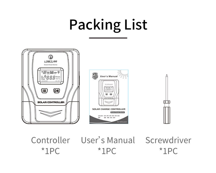 Packing List 3