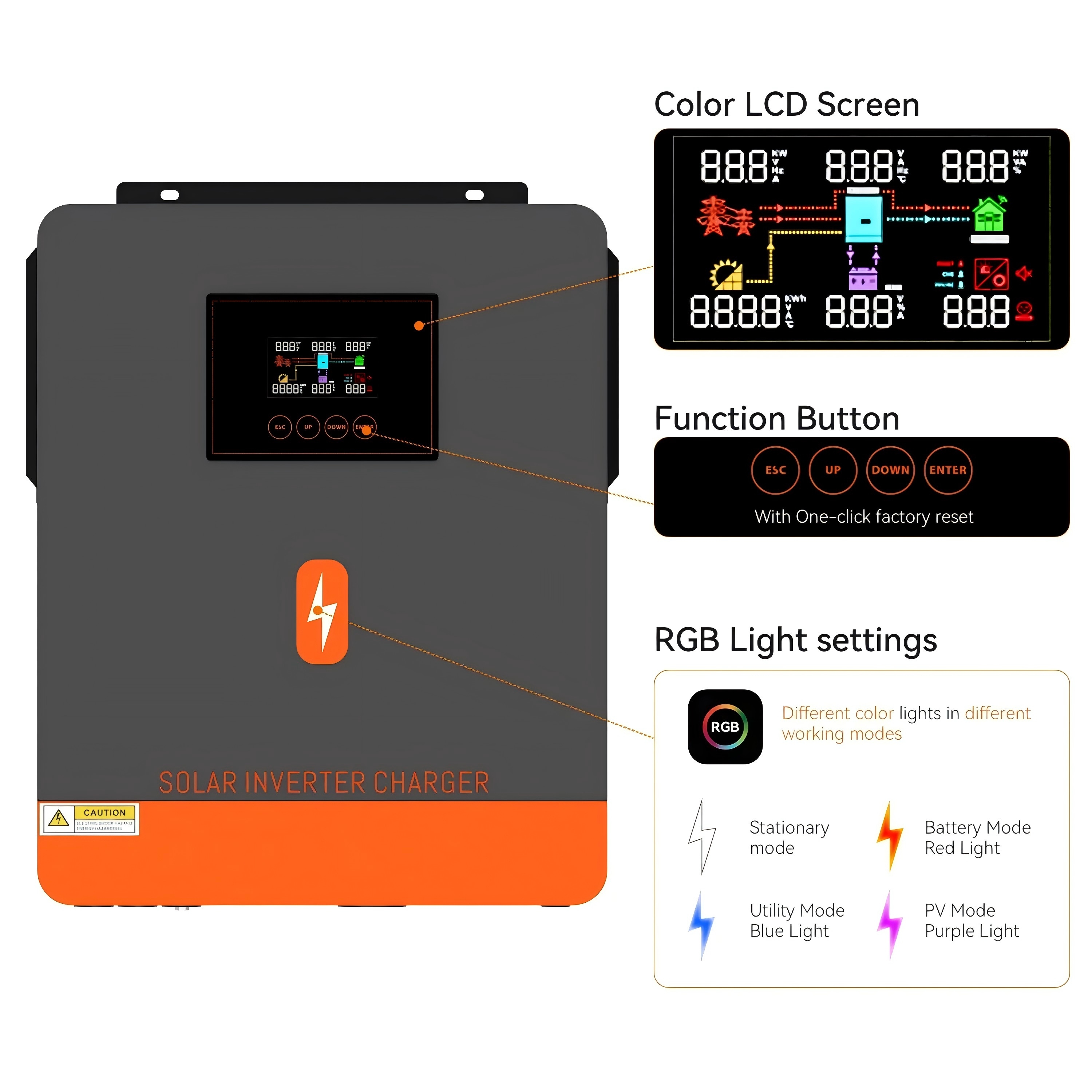 LCD Display Operation