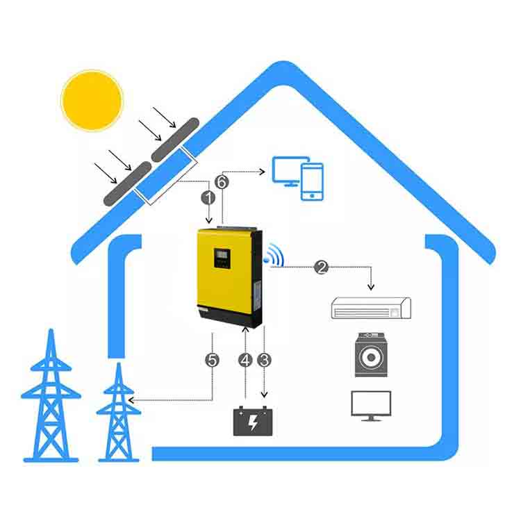 20kw on Grid Tied Solar Power Energy System Solar Panel System for Home off Grid Solar Power System