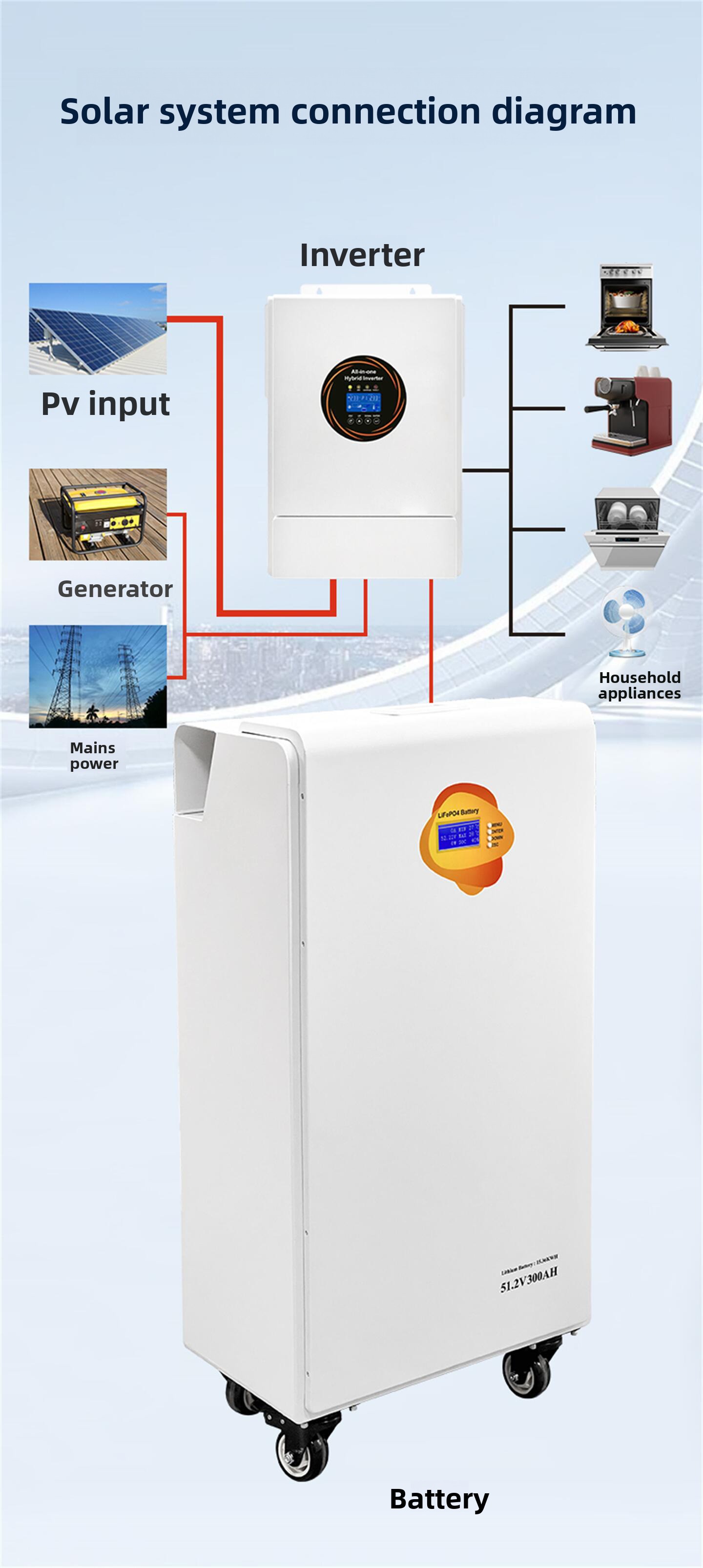 60kW Off-Grid Household Monocrystalline Silicon Photovoltaic Energy Storage Battery All-in-One Machine 20 Degree Solar System