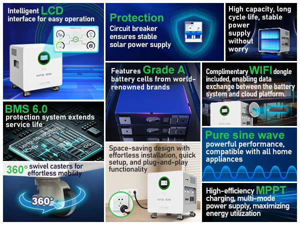 6kw+16kwh Solar Energy System - Home Photovoltaic Energy Storage Integrated Unit - 16KWh LiFePO4 Battery - Inverter 6KW