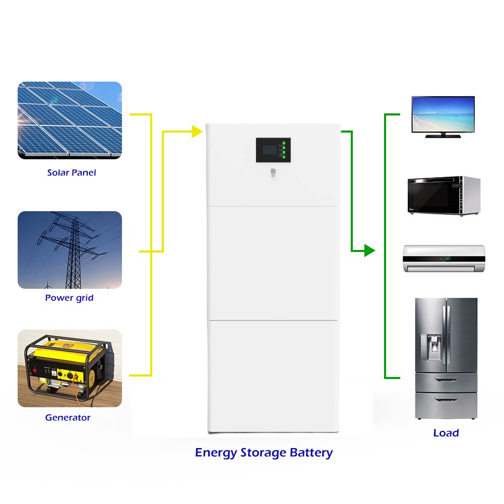 Household Solar Power