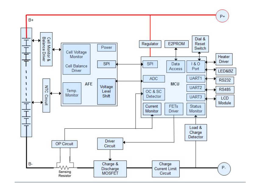 BMS Detail Image 8