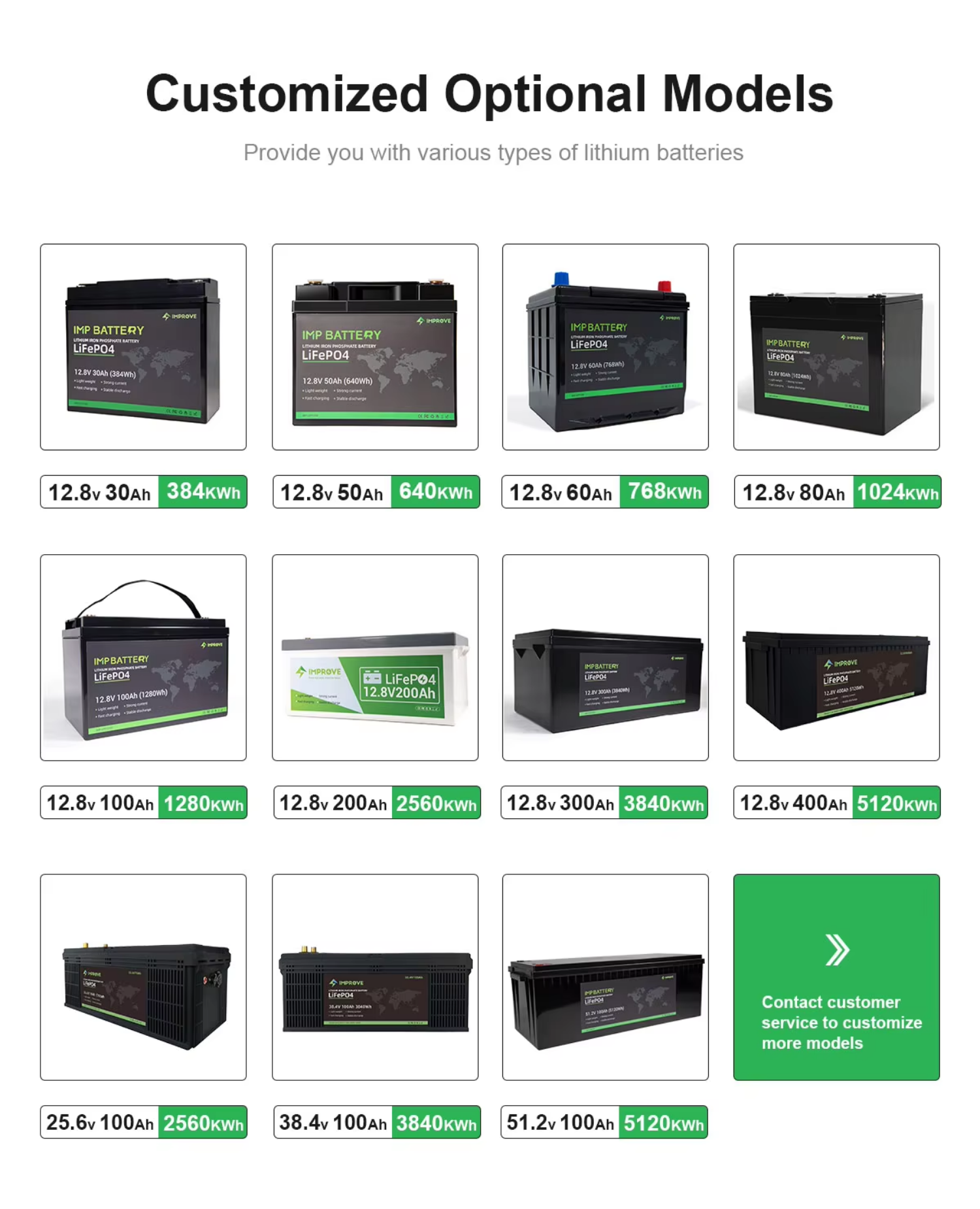 12.8V 100Ah LiFePO4 Lithium Ion Battery CE Smart BMS for Home Appliances Solar Energy Storage Deep Cycle Backup Power