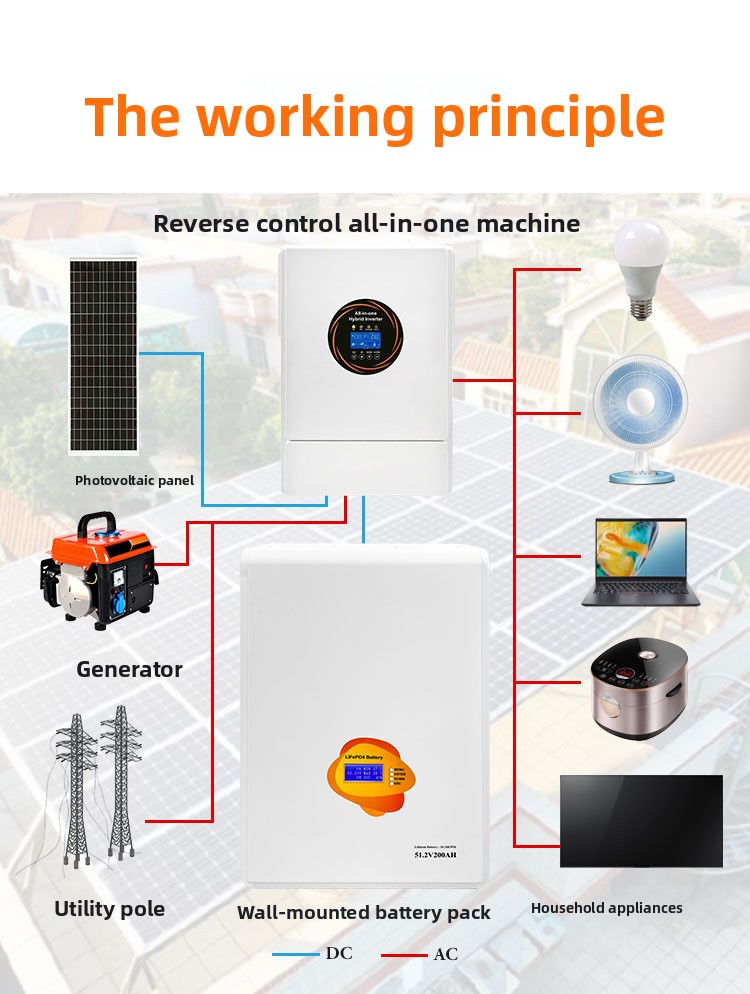 60kW Off-Grid Household Monocrystalline Silicon Photovoltaic Energy Storage Battery All-in-One Machine 20 Degree Solar System
