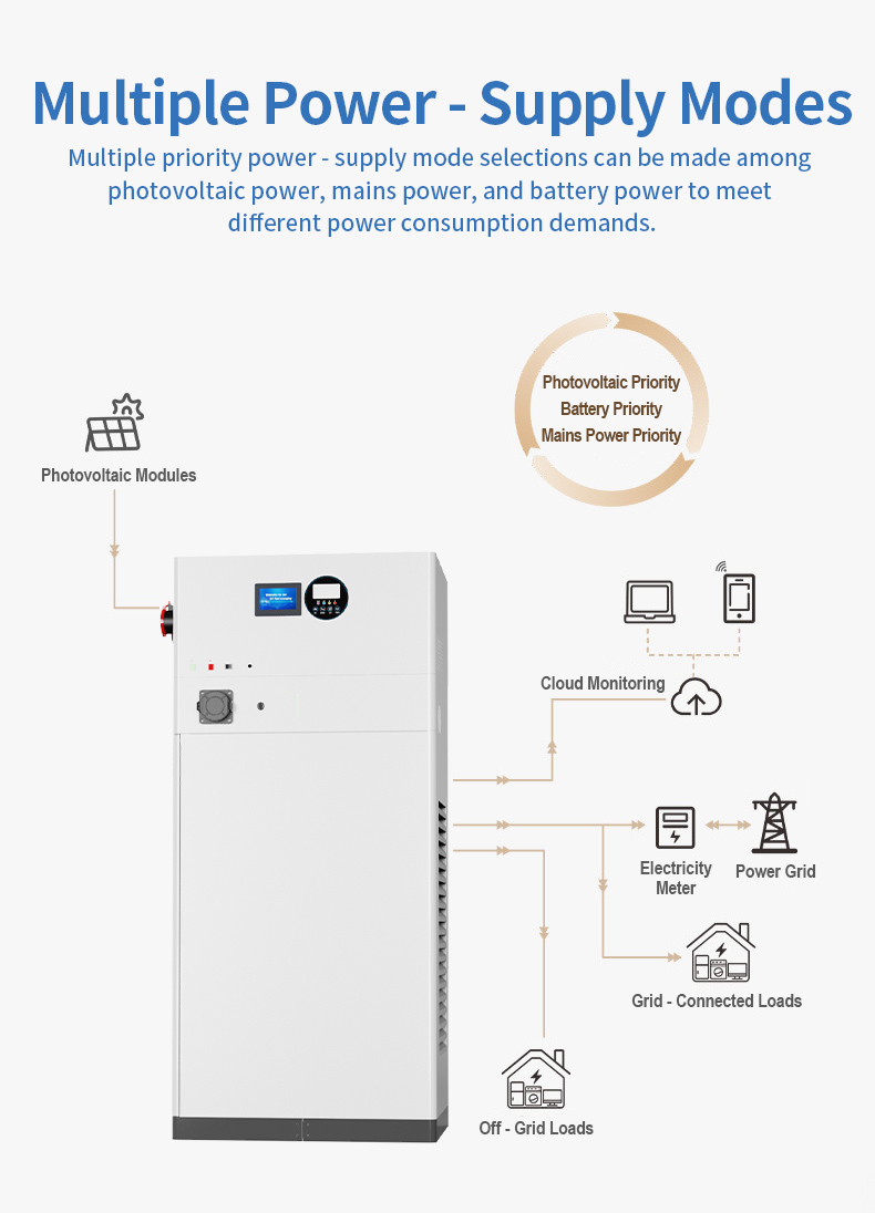 Renewable Energy Charging Station