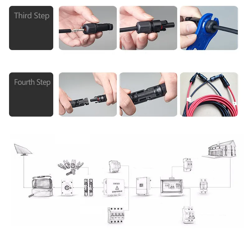 PV Cable Assembly Connector