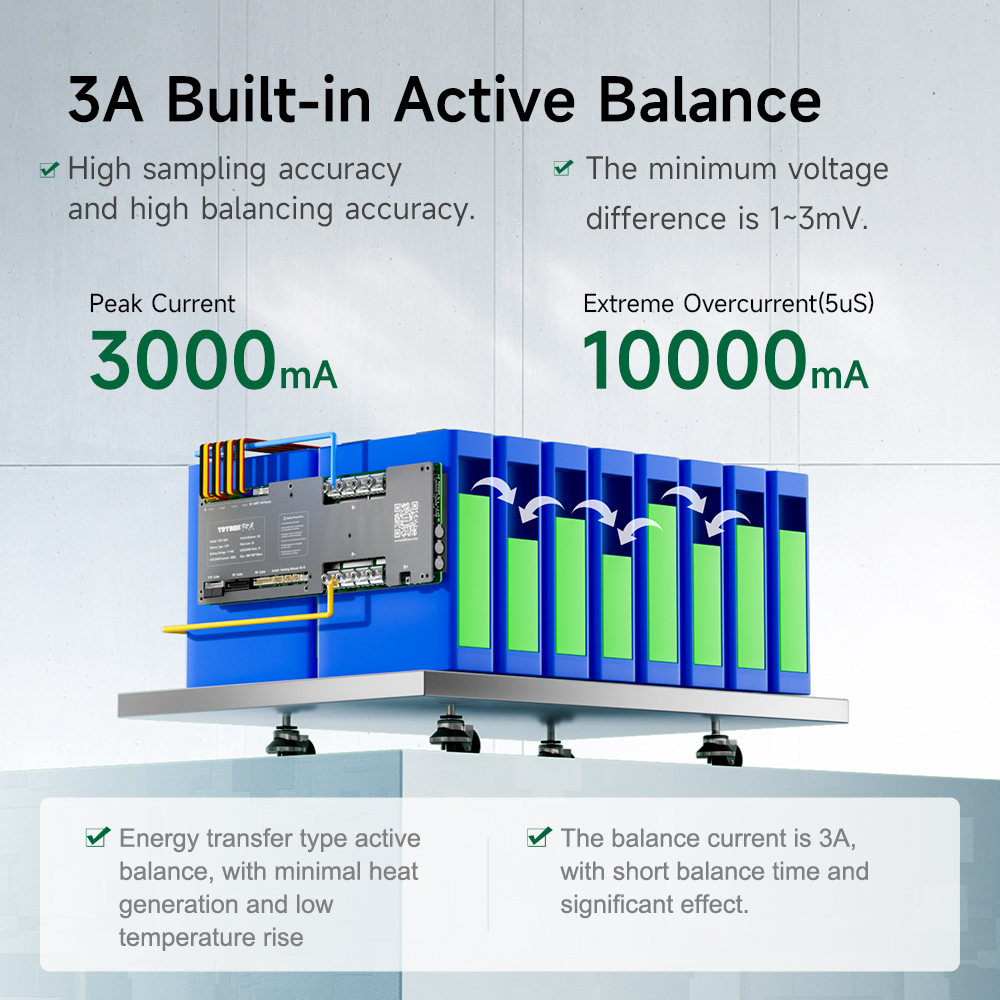 TDT 48V 300A Smart Battery Management System (BMS) with Parallel, CAN &amp; RS485 for Solar Power Lithium Batteries, PCB &amp; PCBA