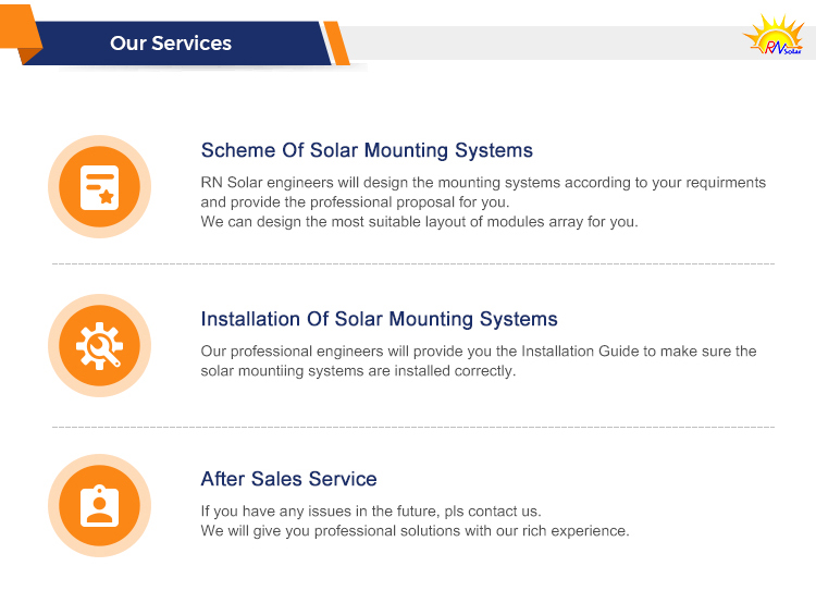 Our Services Quality Support
