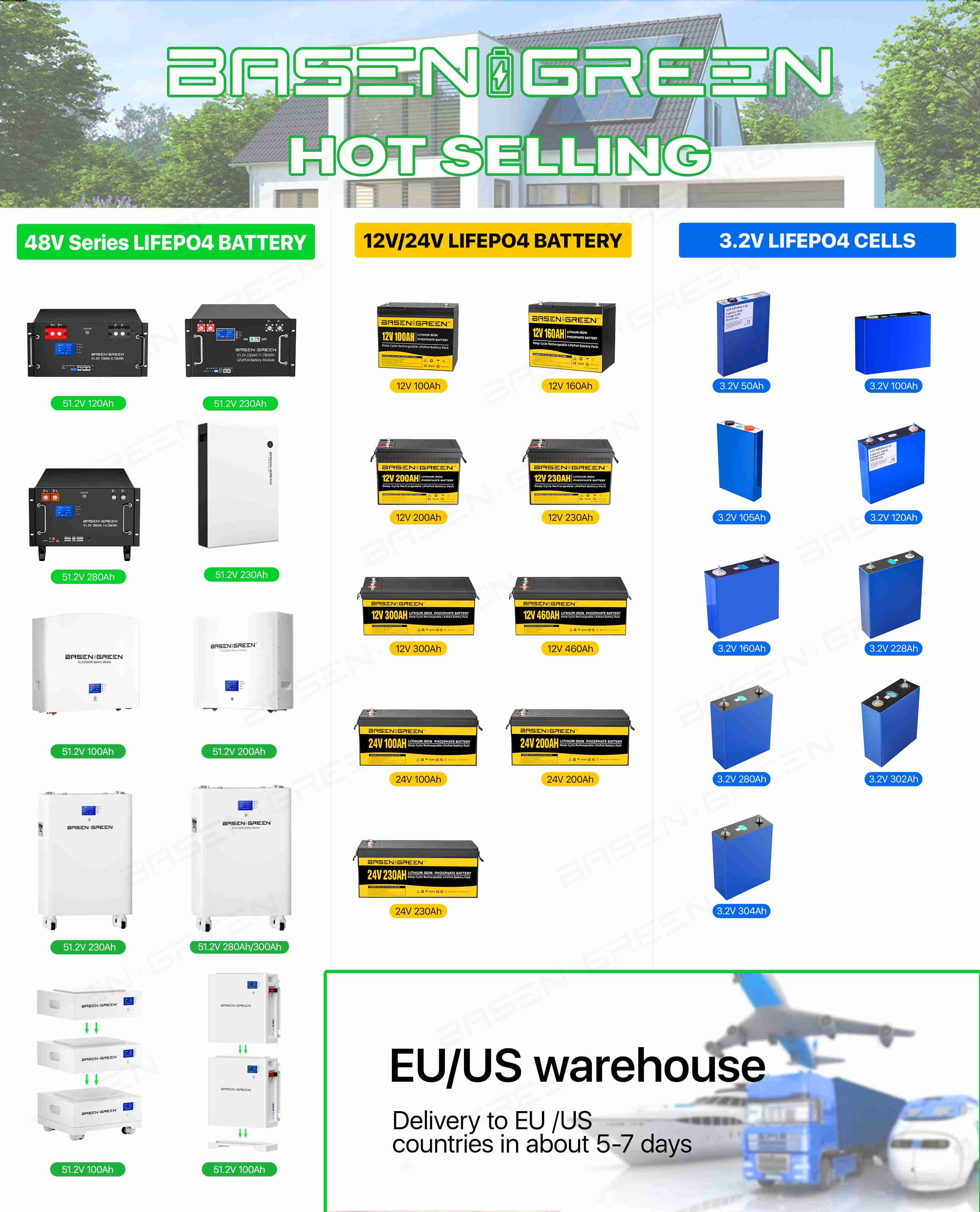 Stock Availability Information