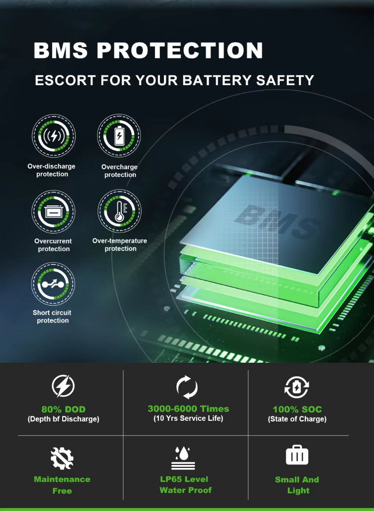 12.8V 100Ah LiFePO4 Lithium Ion Battery CE Smart BMS for Home Appliances Solar Energy Storage Deep Cycle Backup Power