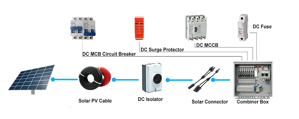 Waterproof Solar Cable Connector for Solar PV System