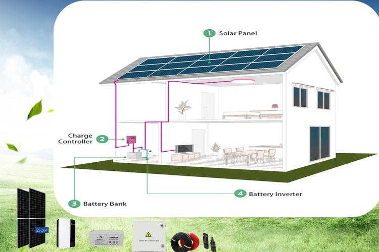 Solar Panel Kit off Grid 15kw 10kw Solar Energy System Complete for Power Home