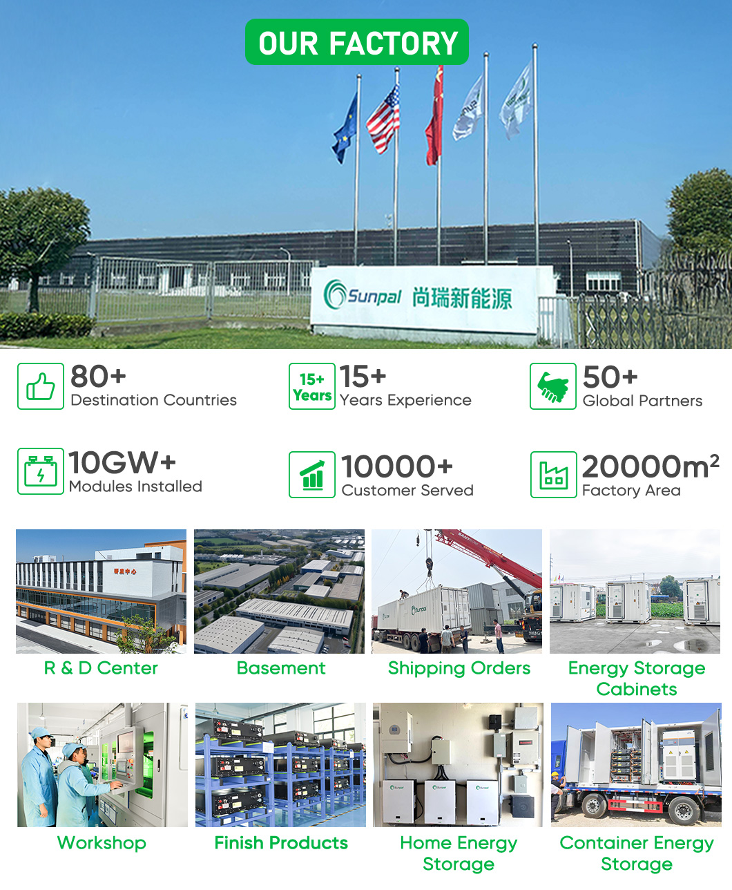 Production Process