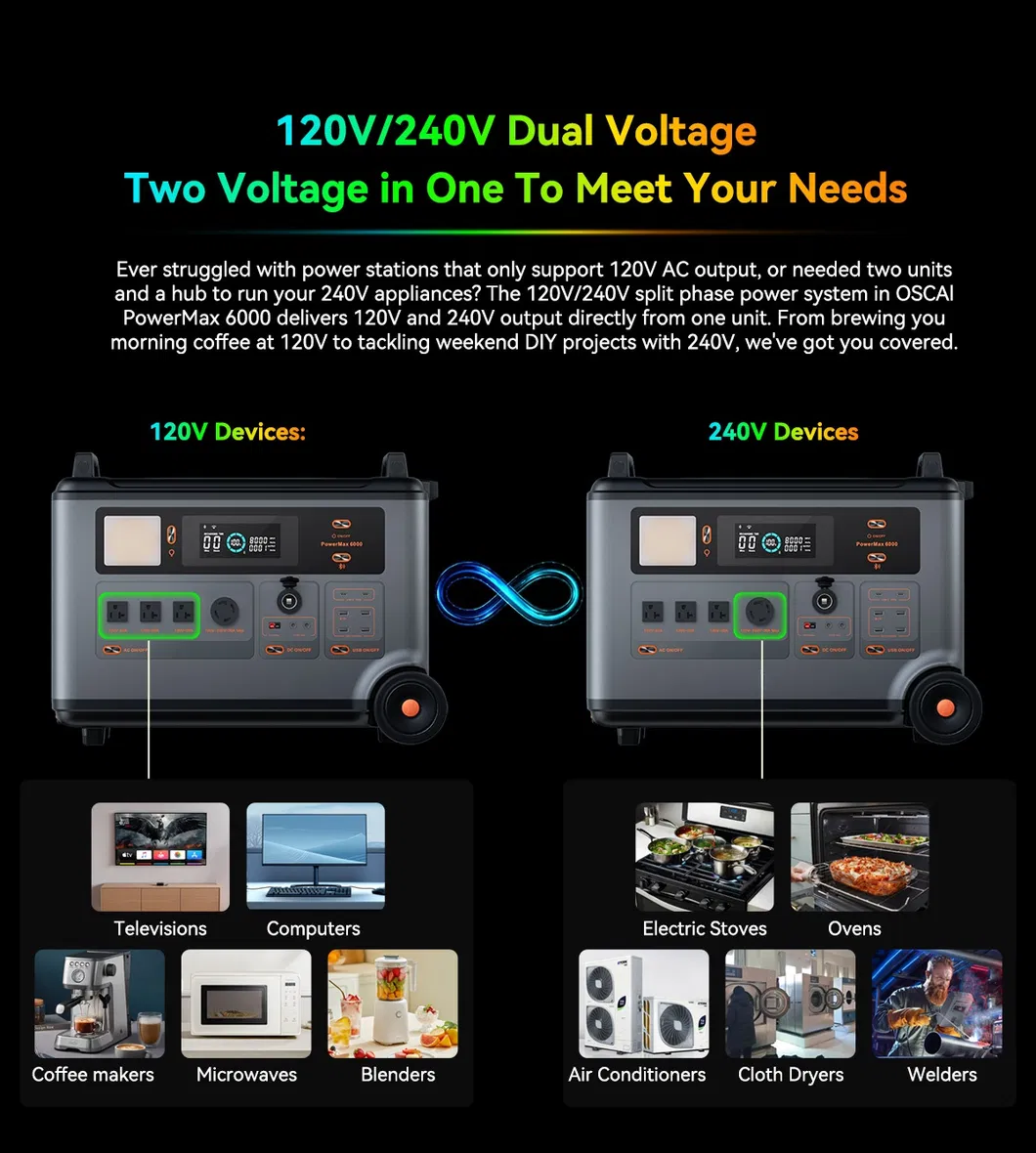 Portable Solar Generator 6000W 3600wh Power Station for Home Power Back up and Outdoor Activity