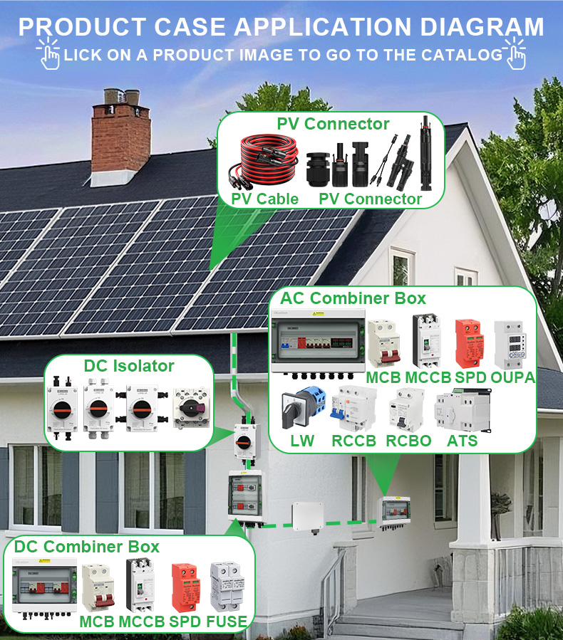 Product Offerings Map