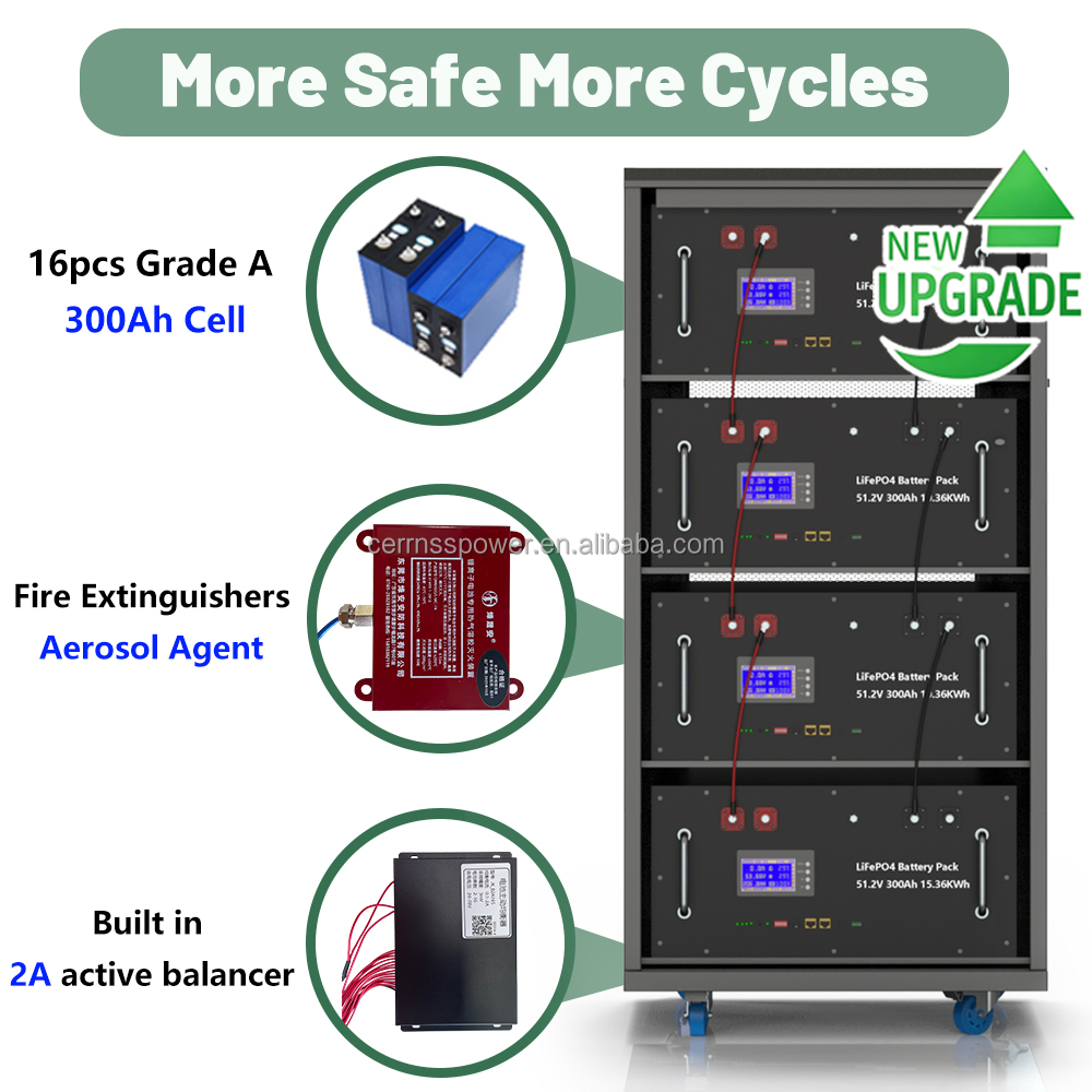 Battery Stock UPS