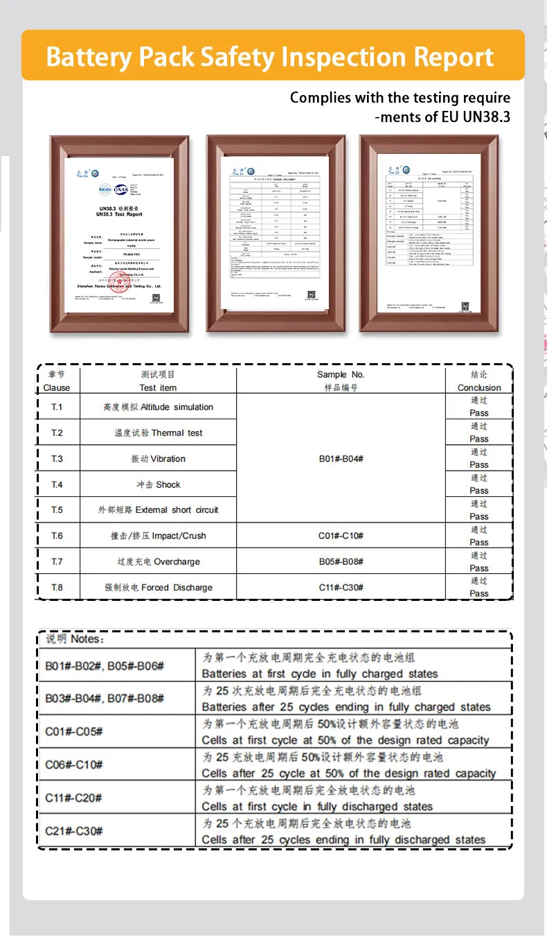 Portable Power Station Certifications and Standards