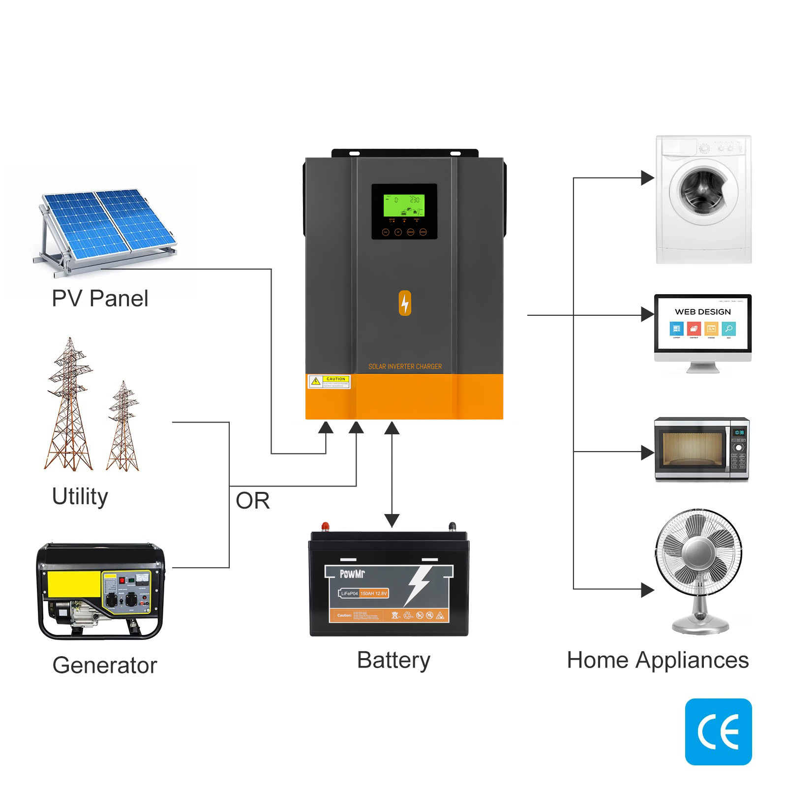 Battery Specification