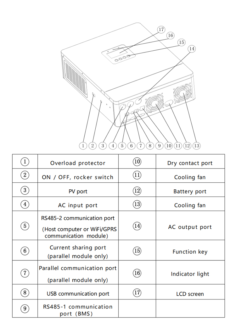 Product detailed view