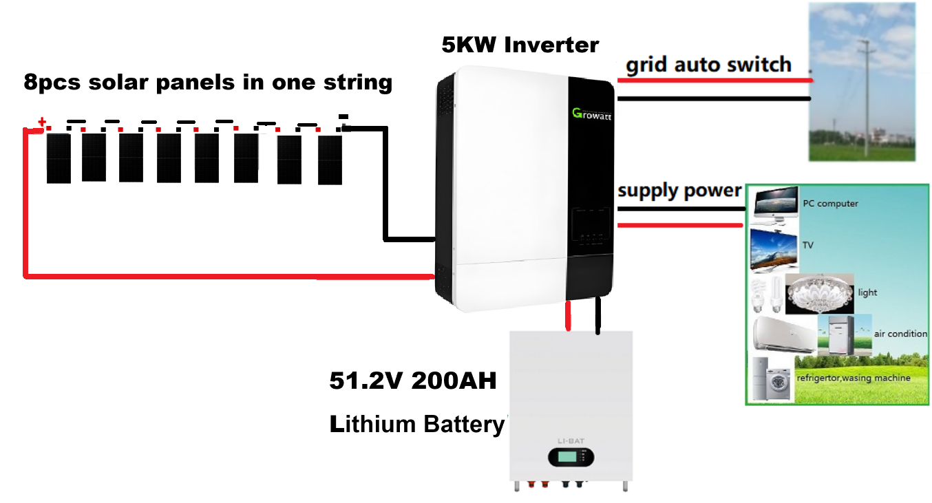5KW Solar System