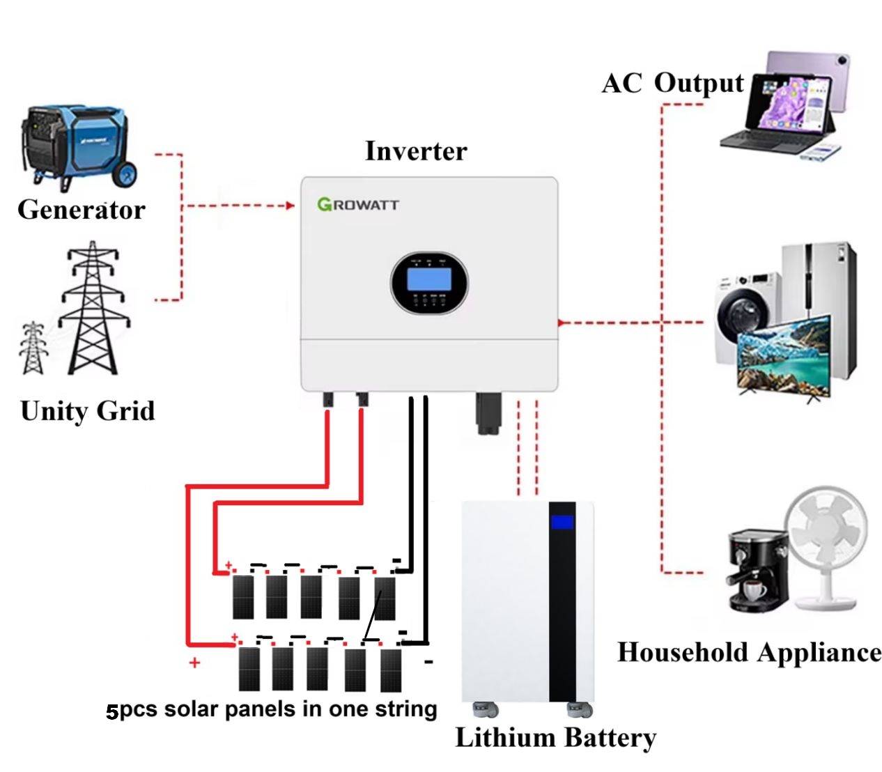 6KW Solar System
