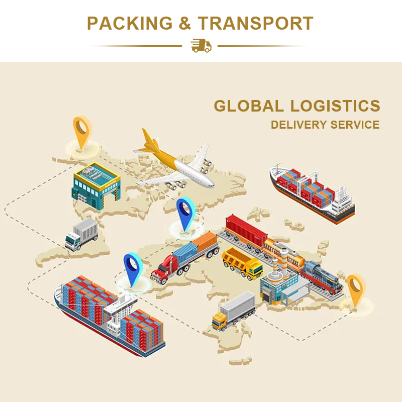 Logistics Method 1