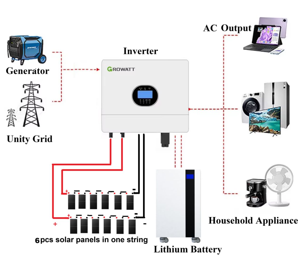 8KW Solar System