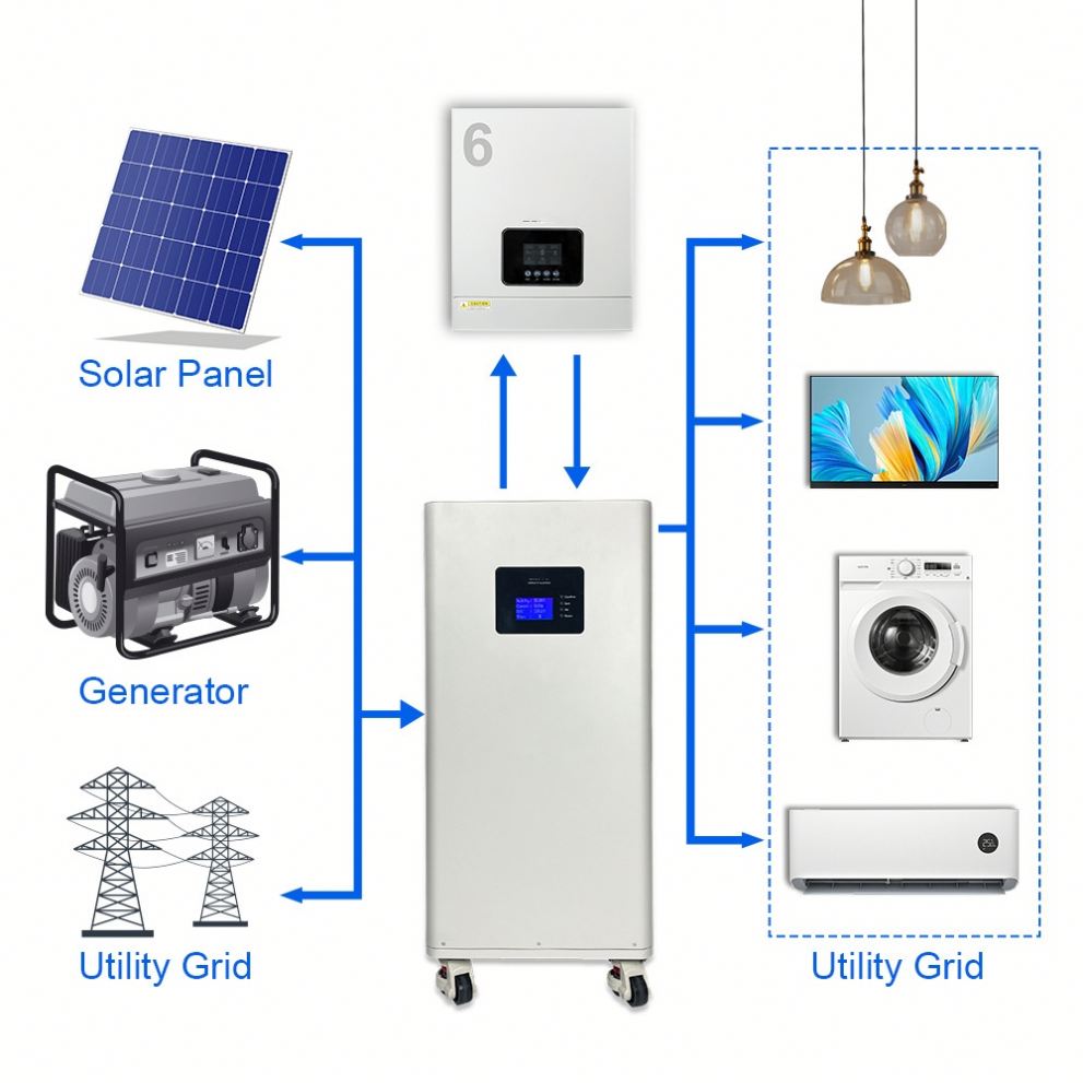 Sunplus Professional 15 Kwh White Home Solar Storage System for Office Buildings With 10 Years Warranty