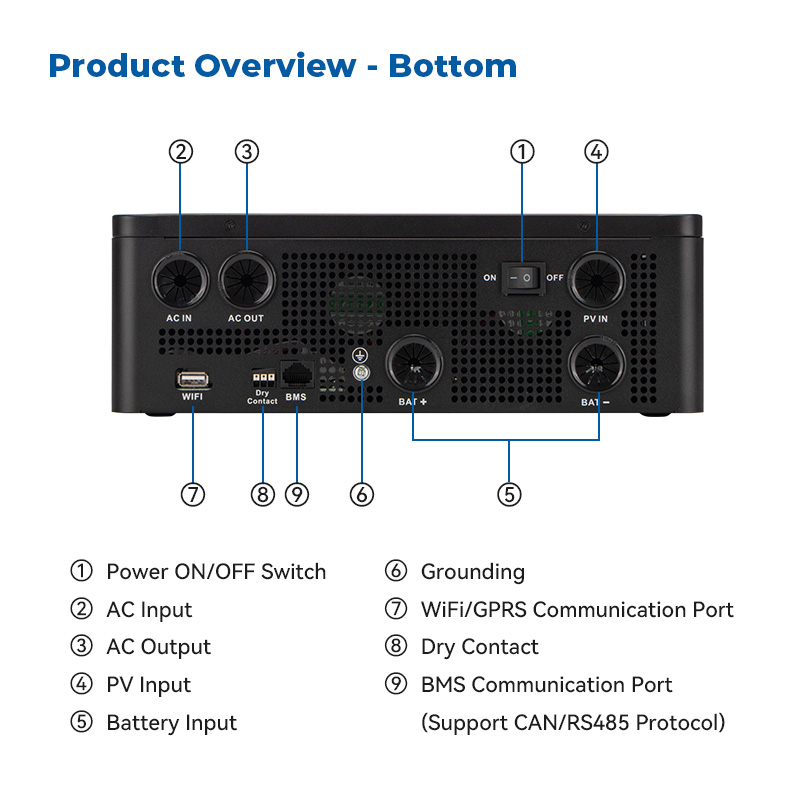 220V 3.6KW Hybrid Solar MPPT Pure Sine Wave Inverter System Home Use Single Phase High Temperature Resistance 24V