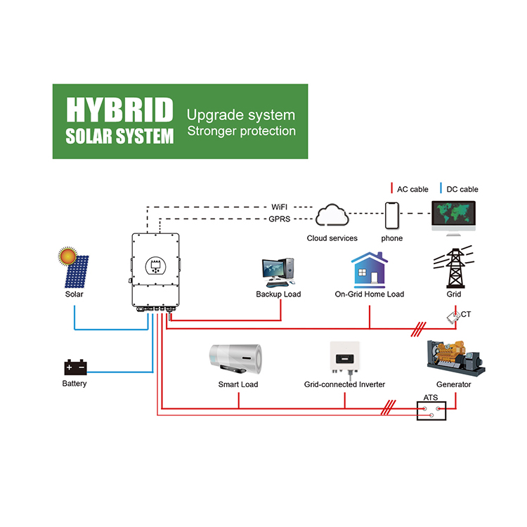 Solar Systems Complete Kit Home Solar 10kw Battery Hybrid Power Invert Panel System for Home
