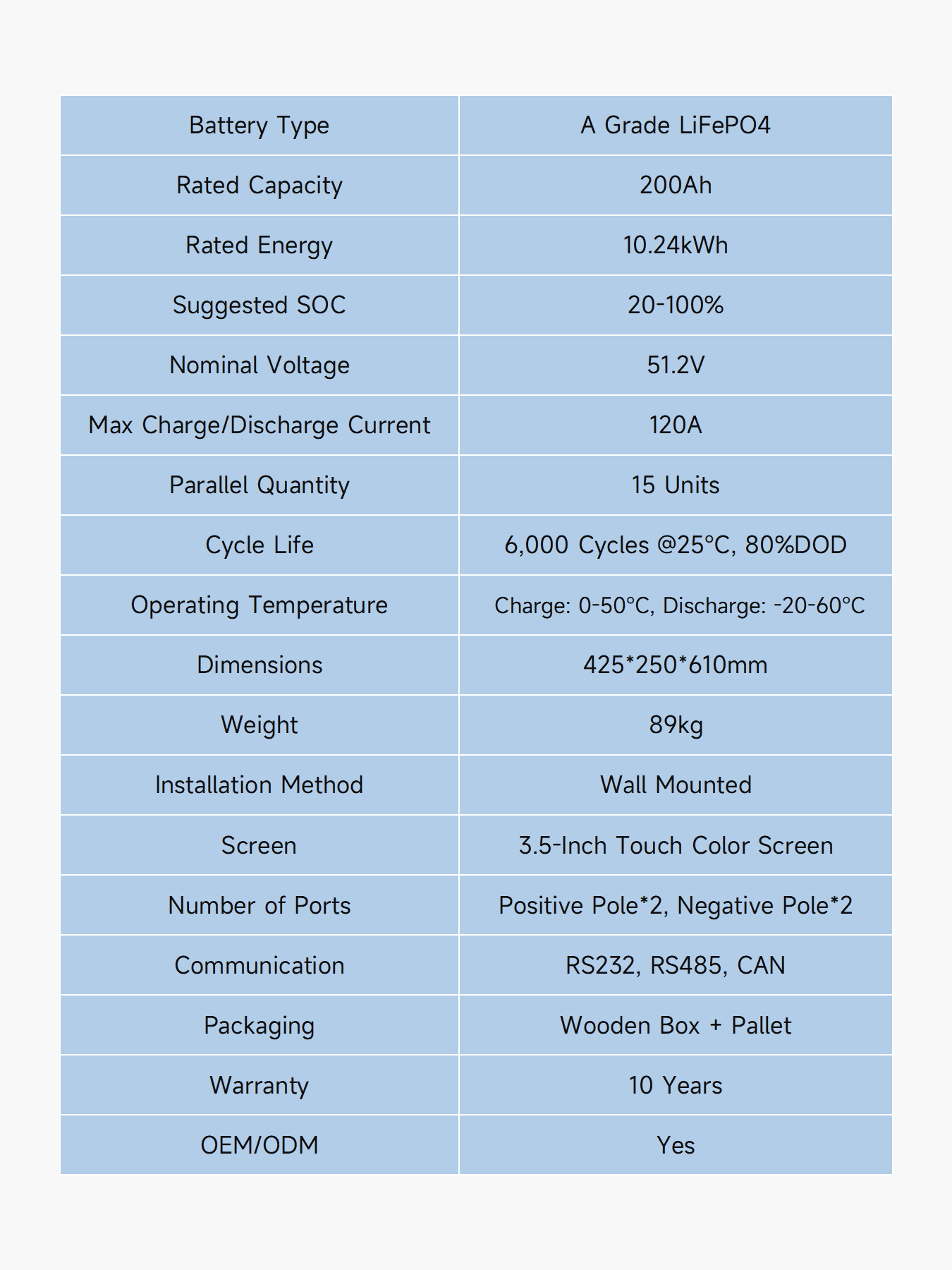 Product Parameters