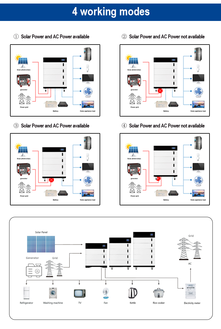 Product Features Layout