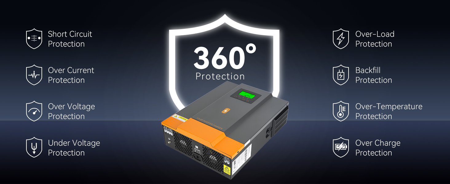 Full System Protection