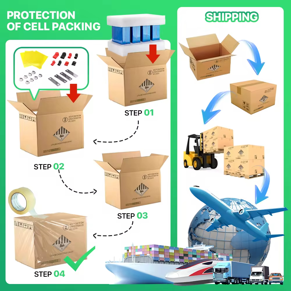 Standard Safe Export Box Packing