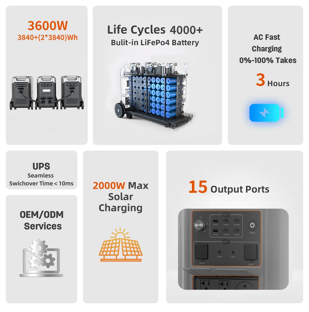 3600W 3840wh LiFePO4 Portable Solar Generator with UPS 2000W Input