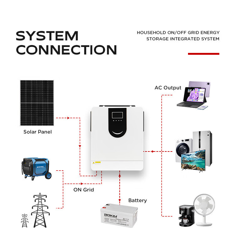Solar Inverter Feature 9