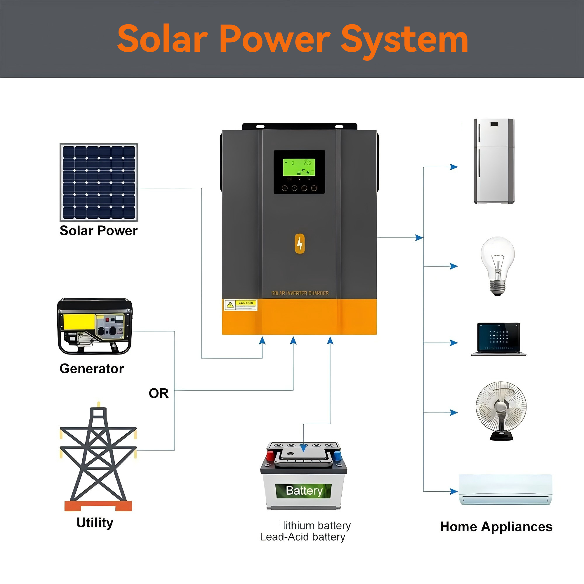 PowMr Off Grid 1.6KW 3KW Solar Inverter 12V/24VDC 220/230VAC Output Solar Inverter With MPPT 80A Controller