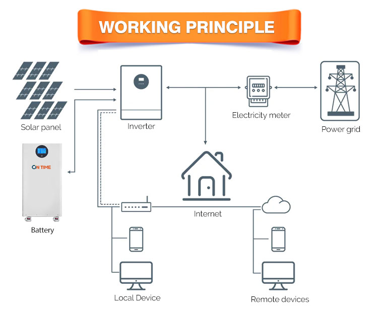 All in One Home Energy Storage System 15kwh 16kwh Solar Lifepo4 Lithium Battery 15kw Battery Pack Power Backup