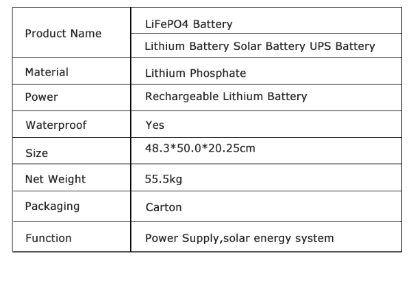 Products Description 2
