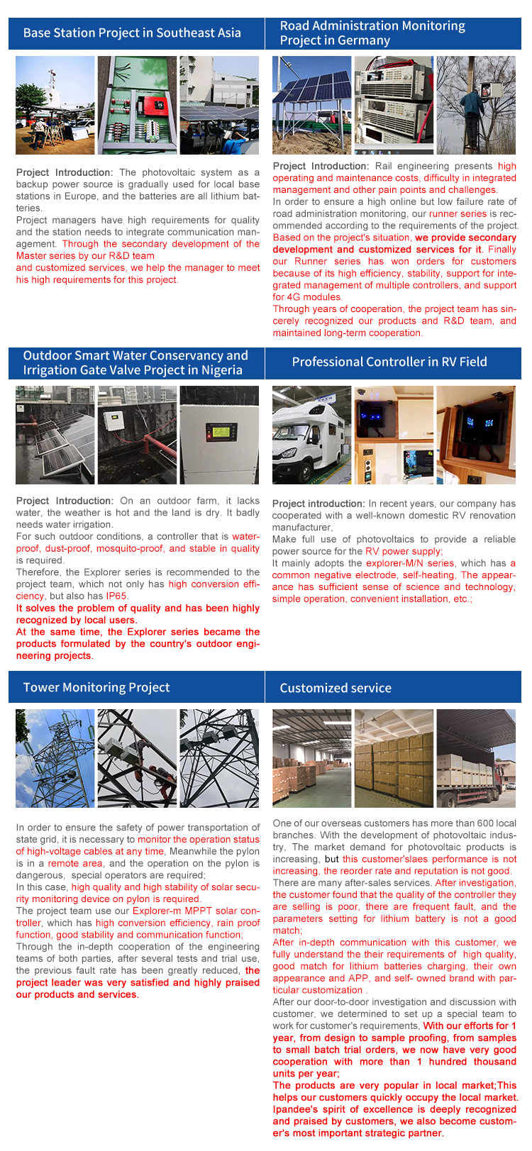 Project Case 2