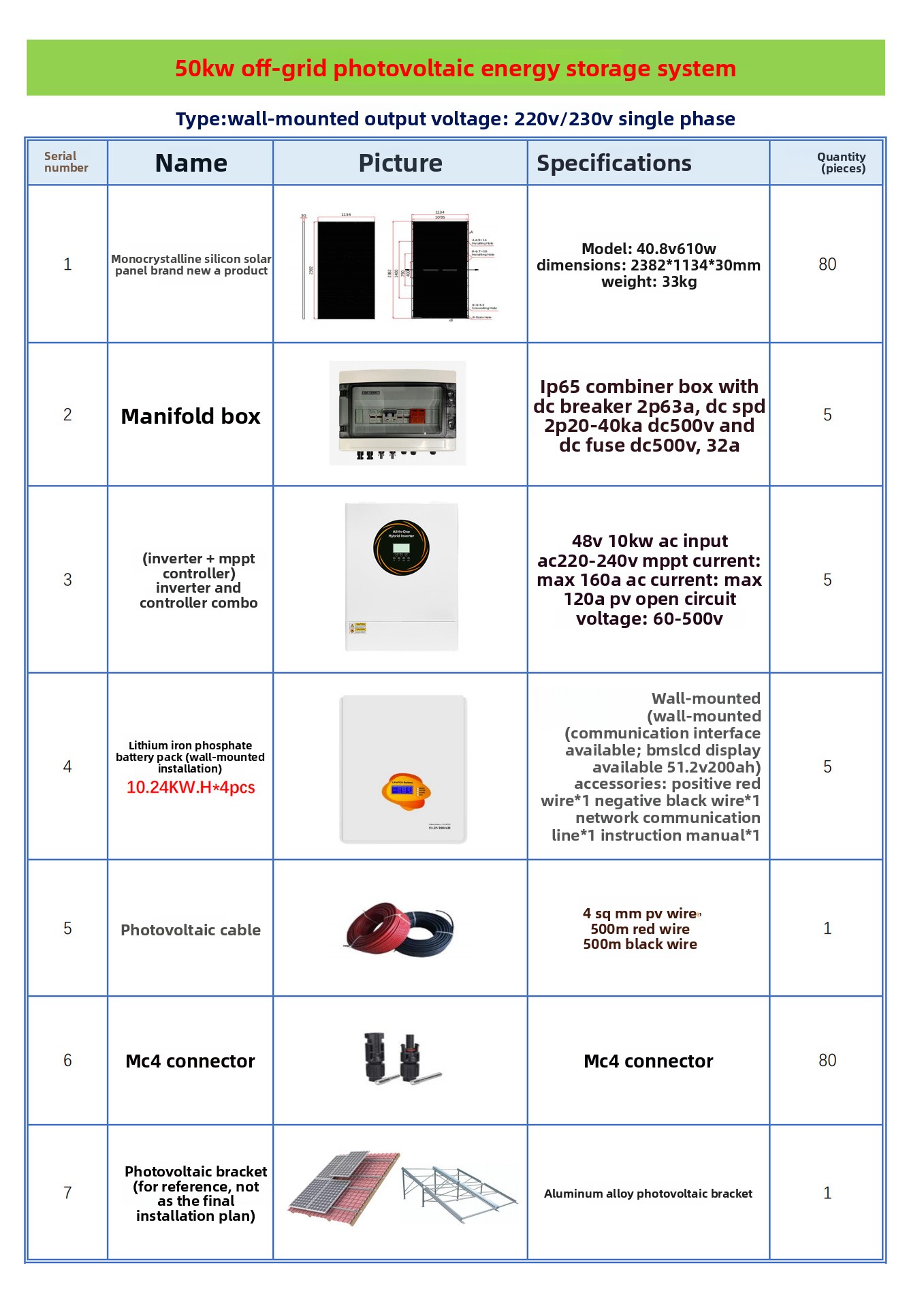 60kW Off-Grid Household Monocrystalline Silicon Photovoltaic Energy Storage Battery All-in-One Machine 20 Degree Solar System