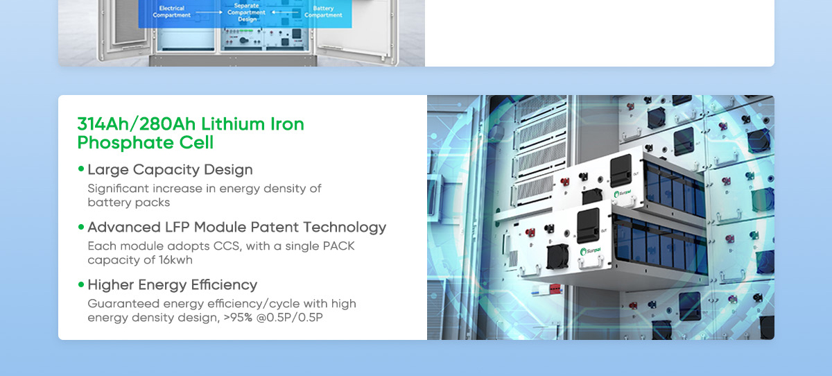 Integrated PCS and Cooling System