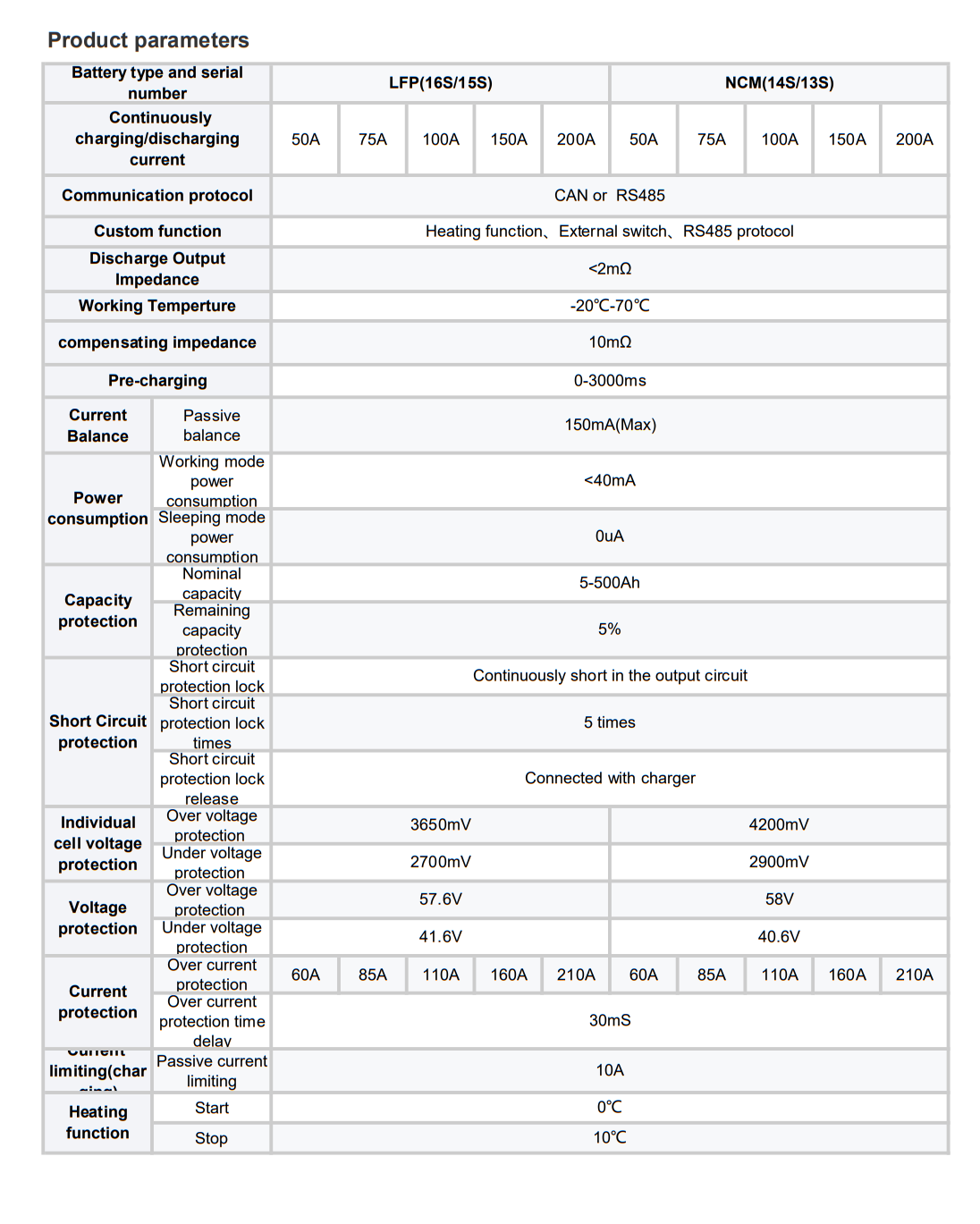 Specification Diagram