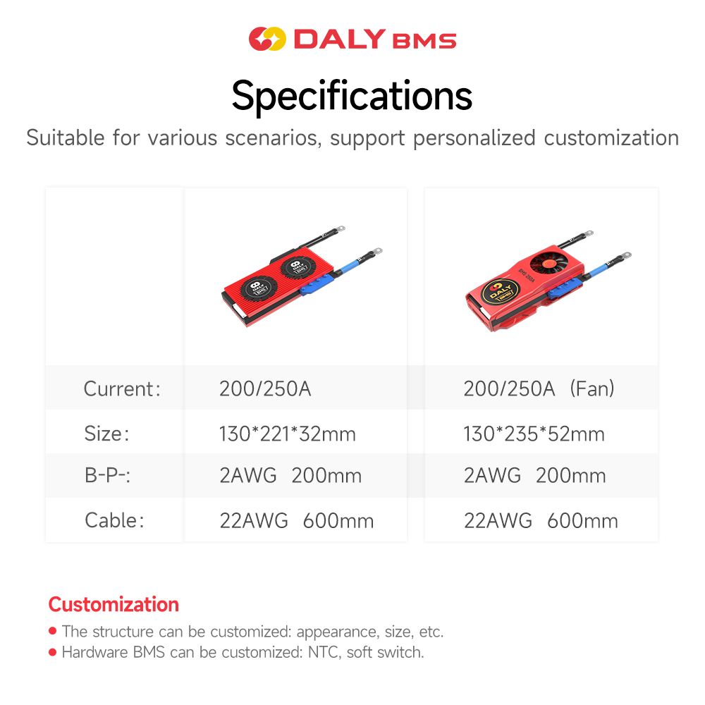 Daly Waterproof 3.2V Lifepo4 Lithium Battery Management System 15S 16S 48V 200A 250A Bms For Solar E-Bike Tricycle Usuage