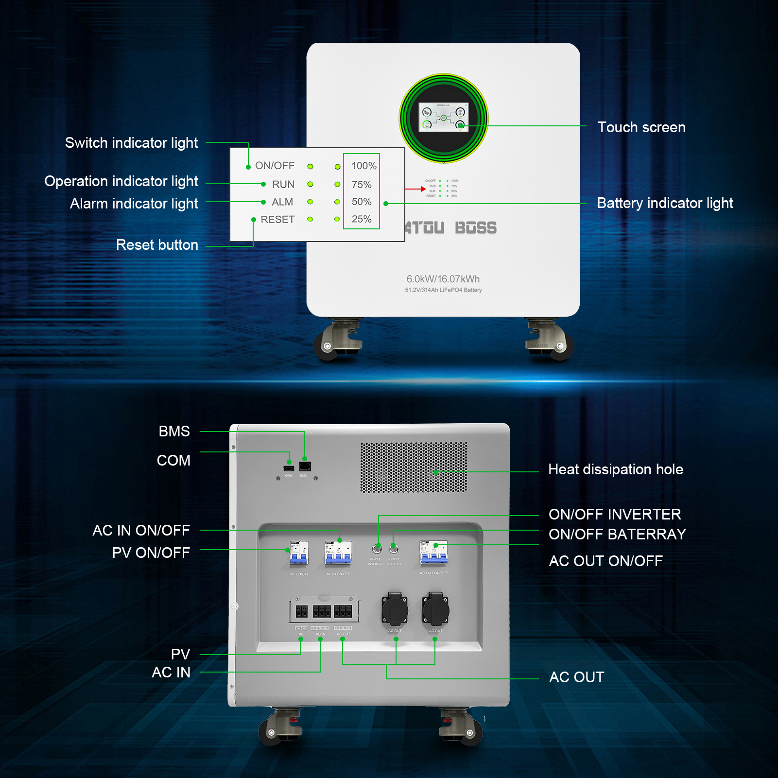 6kw+16kwh Solar Energy System - Home Photovoltaic Energy Storage Integrated Unit - 16KWh LiFePO4 Battery - Inverter 6KW