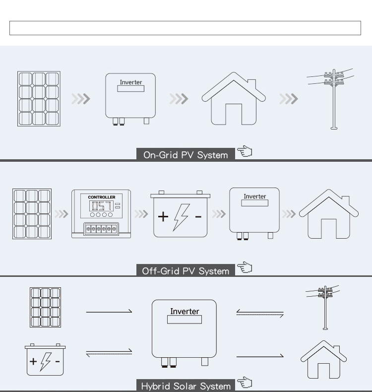 Solar Component Overview